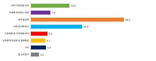   33.5,  42.7%22 ȸ ֿ켱  Ȱȭ